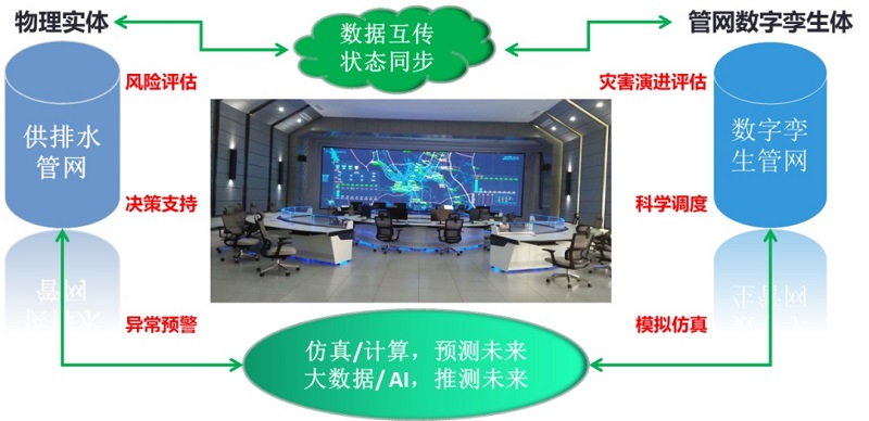 一年漏掉700個(gè)西湖,公共管網(wǎng)漏水問(wèn)題如何解決？