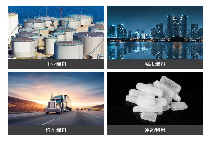 全球LNG貿(mào)易比重不斷提升，穩(wěn)住能源安全才能保速保向！