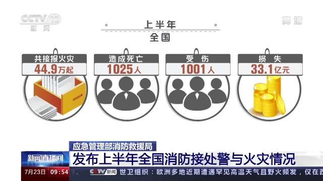 漢威智慧消防，為城市、企業(yè)消防安全筑起堅(jiān)實(shí)屏障