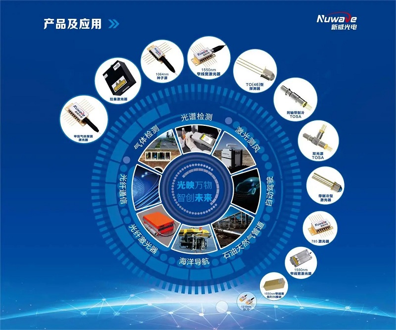 世界傳感器大會(huì)丨漢威科技集團(tuán)向全球發(fā)出邀請(qǐng)！