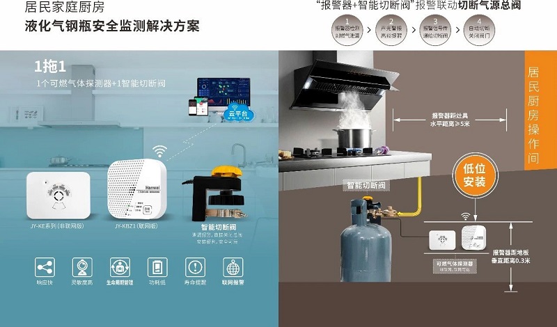 兩項(xiàng)液化石油氣鋼瓶新國(guó)標(biāo)發(fā)布，漢威方案護(hù)航全產(chǎn)業(yè)鏈安全