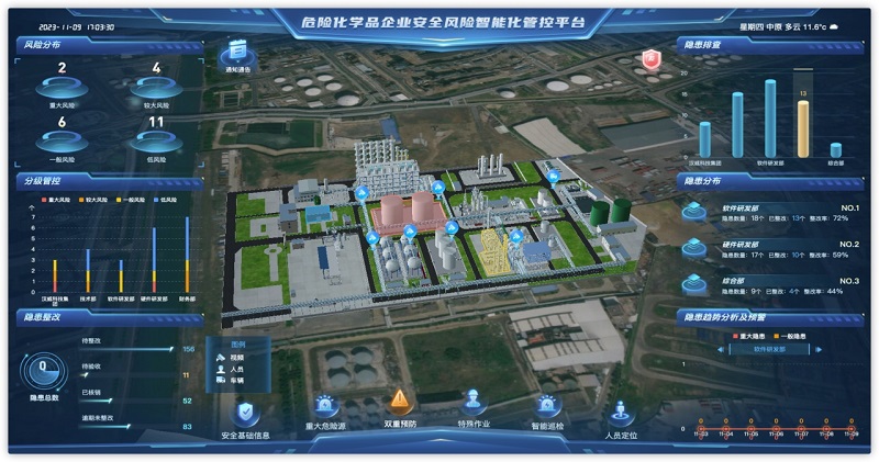化工安全丨多項(xiàng)創(chuàng)新技術(shù)加持，漢威?；袠I(yè)安全管理產(chǎn)品重磅發(fā)布