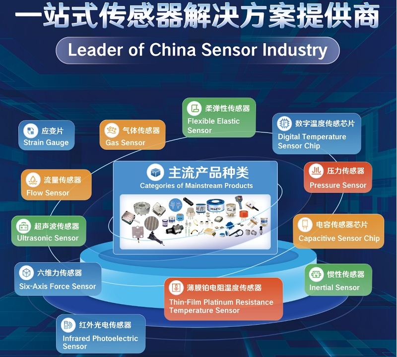 智感無界，具身領航！漢威科技集團與您相約深圳傳感器展